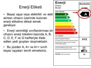 En az yakan klima En az yakan klima