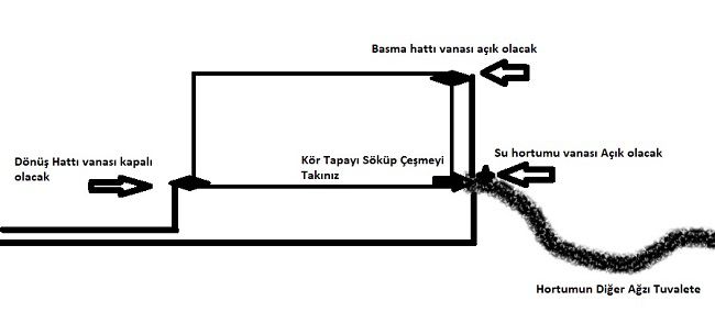 Kombi Petekler Isinmiyor Alti Soguk Ustu Sicak Sebepleri